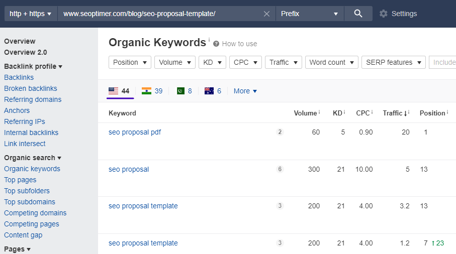 ahrefs seoptimer proposition SEO